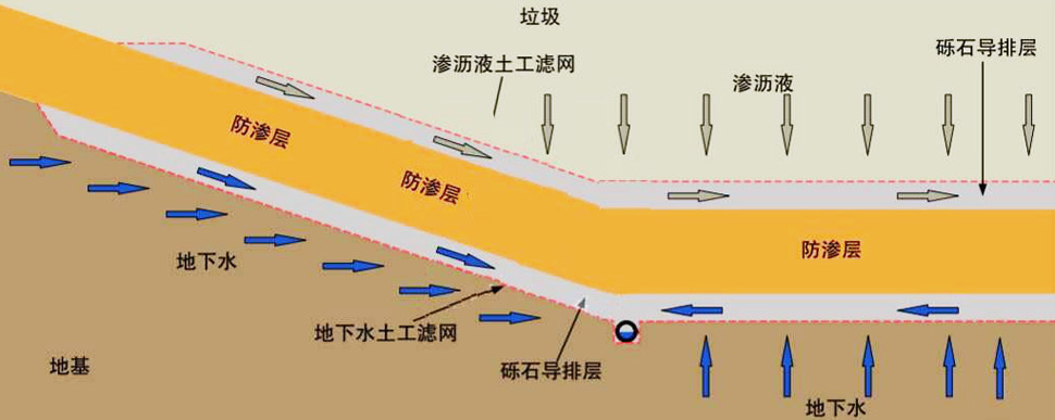 200g土工滤网