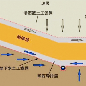 300g土工滤网