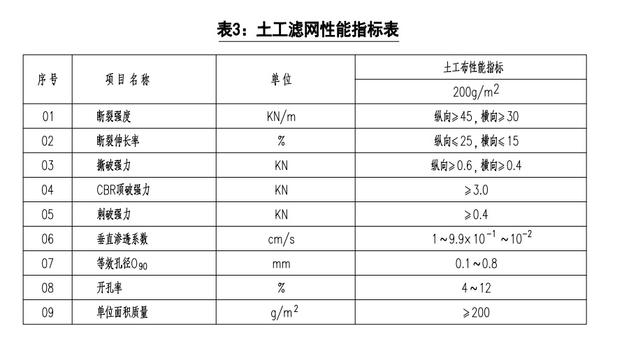 土工滤网