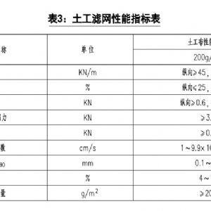 260g土工滤网