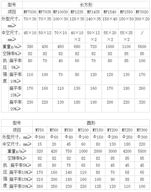 塑料盲沟