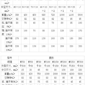 塑料盲沟