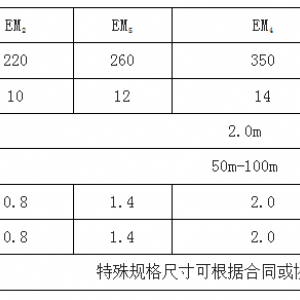 三维土工网垫（颜色：绿色）